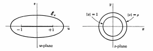 Runge 现象的数学解释 - 数值分析大巴